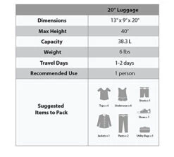Rockland Safari Hardside Spinner Wheel Luggage, Leopard, Carry-On 20-Inch 19 Rockland Safari Hardside Spinner Wheel Luggage, Leopard, Carry-On 20-Inch -Samsonite || American Tourister || Travelpro Sales 41bYL2oLTwL 3c24ab1f 77f0 4a7b b570 6c3eaf883316